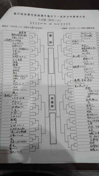 天下一品杯　抽選会